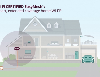 Wi-Fi CERTIFIED EasyMesh Enhances Multiple Access Point Wi-Fi Network Quality