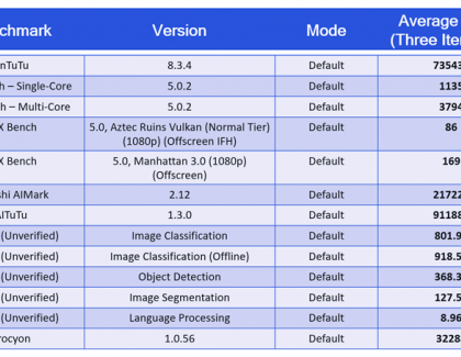 Qualcomm Showcases Leading Performance on New Flagship Snapdragon 888 5G Mobile Platform