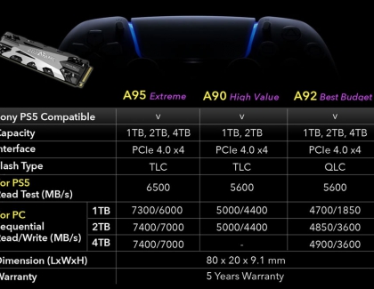 addlink Launches AddGame A95, A90, & A92 M.2 PCIe 4.0 SSDs Specifically Optimized for Sony Play Station 5