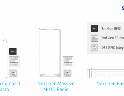 Samsung Unveils New Chipsets to Enhance Next Generation 5G RAN Portfolio