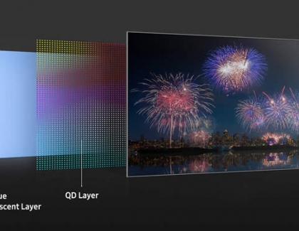 Samsung and Sony to launch QD-OLED TVs