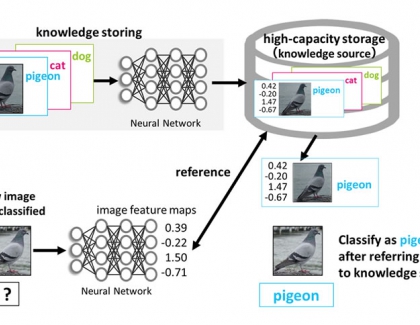 Kioxia Presented Image Classification System Deploying Memory-Centric AI with High-capacity Storage at ECCV 2022