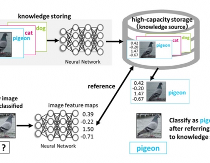 Kioxia Presented Image Classification System Deploying Memory-Centric AI with High-capacity Storage at ECCV 2022