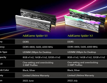 addlink Virtual Showcase 2022: AddGame SPIDER X5 DDR5 RGB Memory Line-up