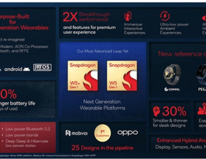 Qualcomm Launches Snapdragon W5+ and W5 Platforms for Next Generation Wearables