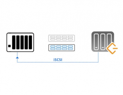 TerraMaster Presents iSCSI Manager For Virtualized Computing