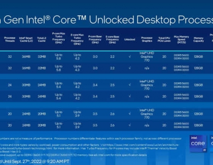 Intel Launches 13th Gen Intel Core Processor Family Alongside New Intel Unison Solution
