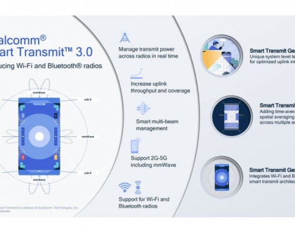 Qualcomm Unveils New Features in Snapdragon X70 Modem-RF System