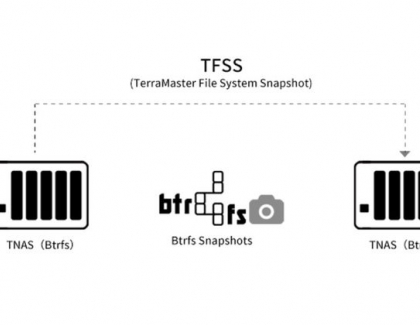 TerraMaster Launches Comprehensive Data Backup & Sync Functions for Ransomware Protection