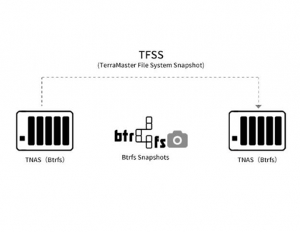 TerraMaster File System Snapshot Disaster Recover Tool Launched