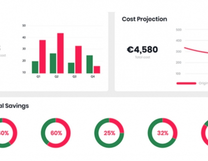 Portera launches redLine cloud monitoring tool to help IT companies optimise hosting costs