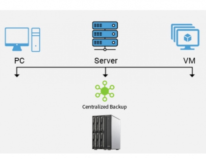 TERRAMASTER RELEASES NEW CENTRALIZED BACKUP, A BACKUP SOLUTION FOR WINDOWS DESKTOPS AND SERVERS, FILE SERVERS AND VIRTUAL MACHINES