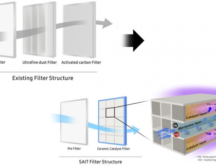 Samsung Introduces Easily Regenerable Air Purification Filter Technology Applying Photocatalysts