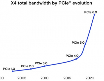 Micron first to develop PCIe Gen6 data center SSD