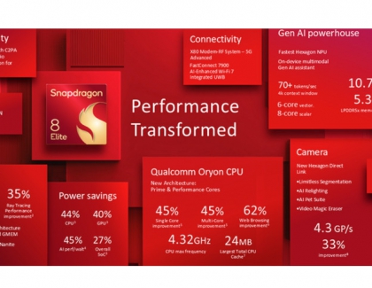 Qualcomm Unveils Snapdragon 8 Elite with the World’s Fastest Mobile CPU