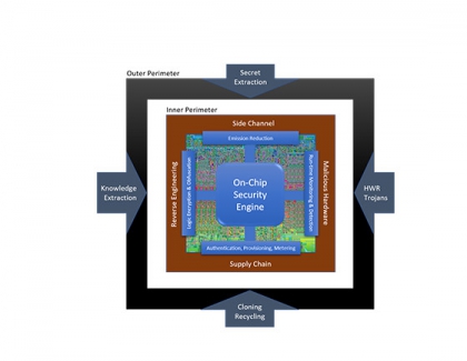 DARPA's  AISS Program Seeks to Address Challenges of On-Chip Security Mechanisms 