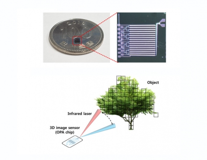 KAIST Develops Optical Phased Array Chip for Ultra-small 3D Image Sensors