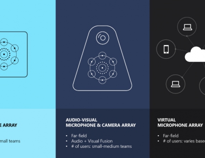 Microsoft Advances Conversation Transcription Using Virtual Microphone Arrays