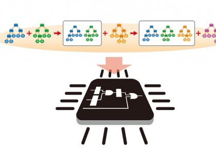 Ricoh Develops Faster and  More Power Efficient AI Model Training