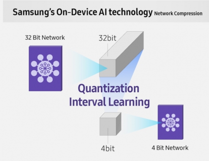 Samsung Introduces A High-Speed, Low-Power NPU Solution for AI Deep Learning