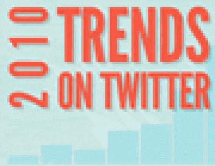 Top Ten Trends on Twitter Announced