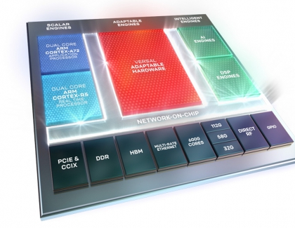 Xilinx Unveils Versal SoC, Ultra-fast AI Accelerator Cards