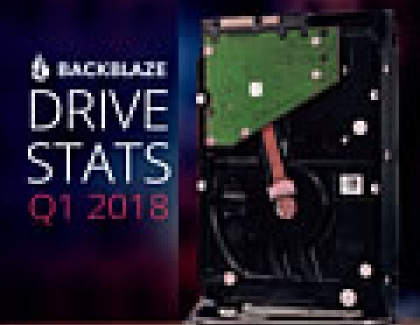 Backblaze's Q1 2018 HDD Reliability Stats for Q1 2018