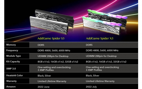 addlink Virtual Showcase 2022: AddGame SPIDER X5 DDR5 RGB Memory Line-up