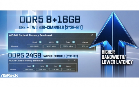 ASRock Adds Support for One Sub-Channel DRAM Module on Intel DDR5 Motherboards