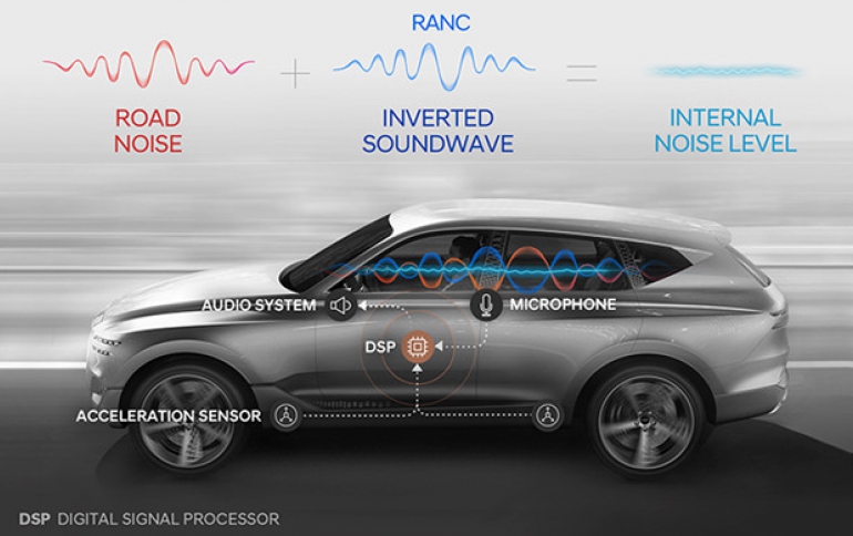 Hyundai Motor Brings Noise Cancelling Technology to the Car Cabin