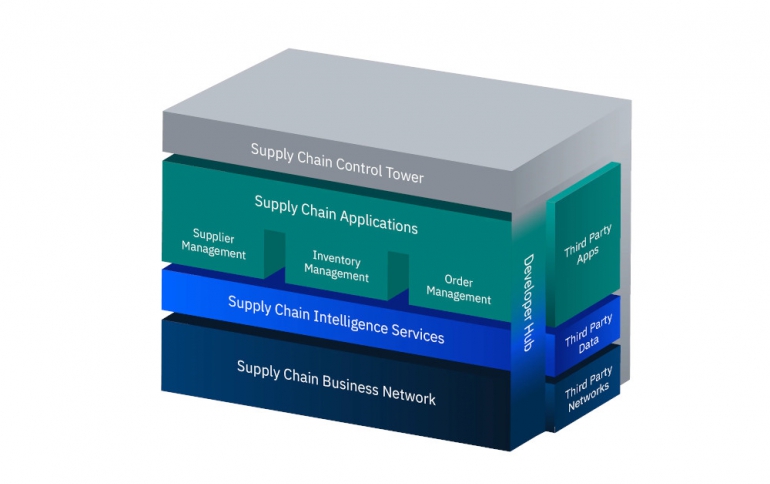 New IBM Sterling Supply Chain Suite Takes Aim at $50 Billion Market