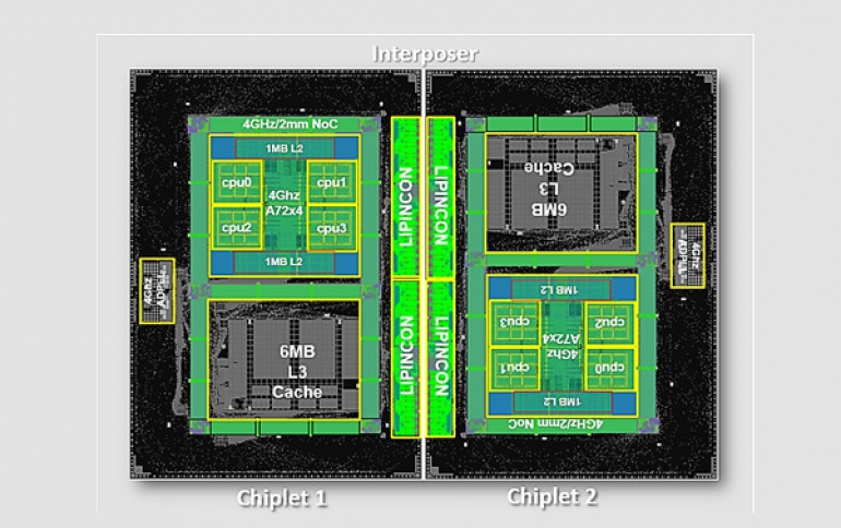 Arm and TSMC Demonstrate First 7nm Arm-based, 4GHz CoWoS Chiplets for High-Performance Computing