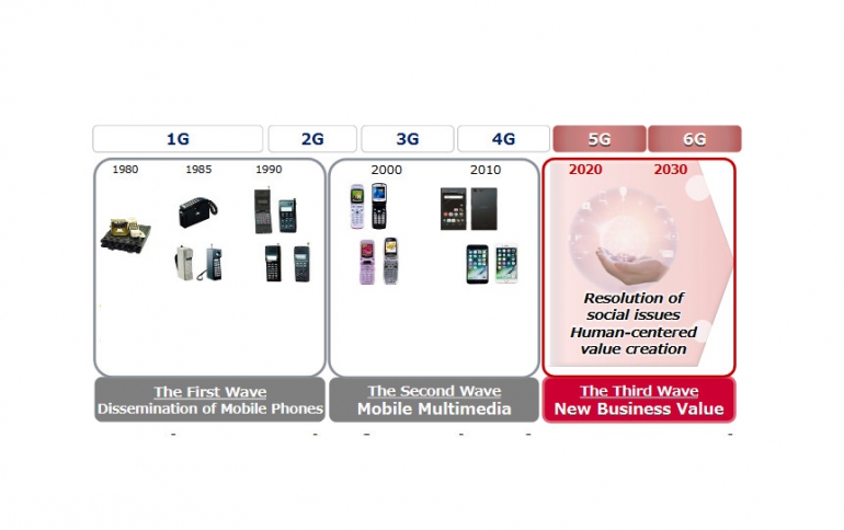 DOCOMO Shares Its Vision For a 6G Communication System