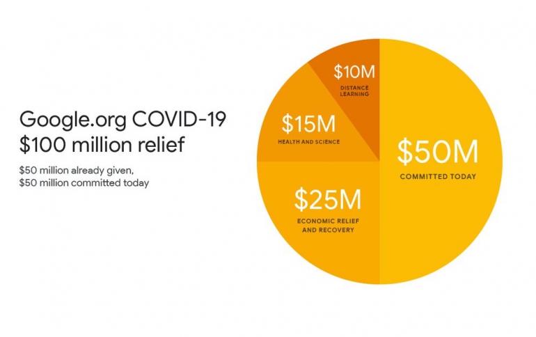 Google Announces 100 Million Contribution to COVID-19 Relief