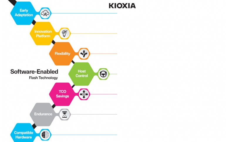 KIOXIA Launches The Software-Enabled Flash Technology