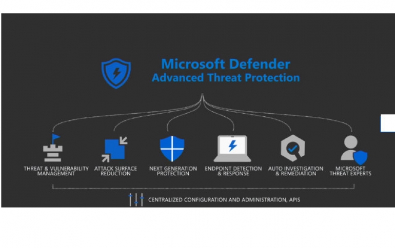 Microsoft Brings Microsoft Defender ATP to Linux, iOS and Android