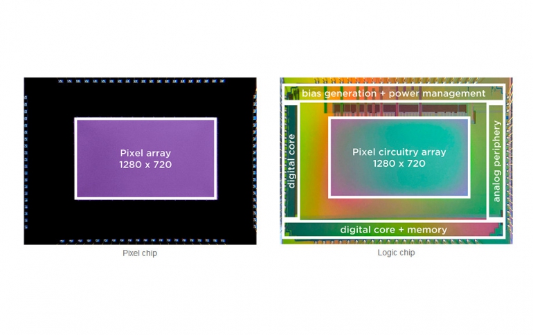 Sony and Prophesee Develop a Stacked Event-Based Vision Sensor With the Industry’s Smallest  Pixels and Highest HDR Performance