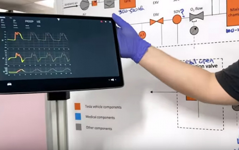 Tesla Engineers Design Ventilator Prototype