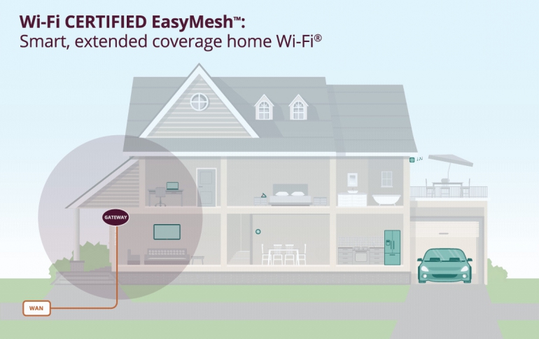 Wi-Fi CERTIFIED EasyMesh Enhances Multiple Access Point Wi-Fi Network Quality