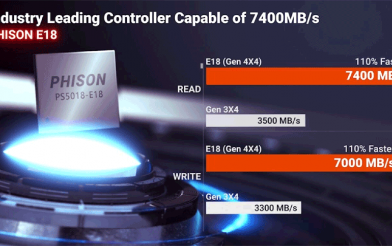 Phison e18 to be Fastest PCIe Gen 4x4 NVMe SSD Controller going for 7400 MB/s