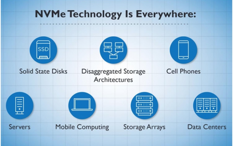 NVM Express Announces NVMe 2.0 Specification