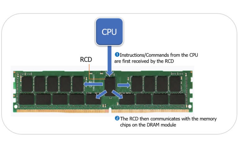 ATP Wide-Temp DDR4 RDIMMs with I-Temp Registered Clock Driver Ensure Maximum Reliability in Extreme Temperatures