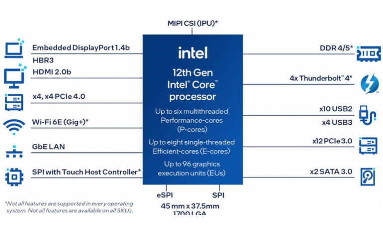 First Socketed SoC Processors for Edge Innovation