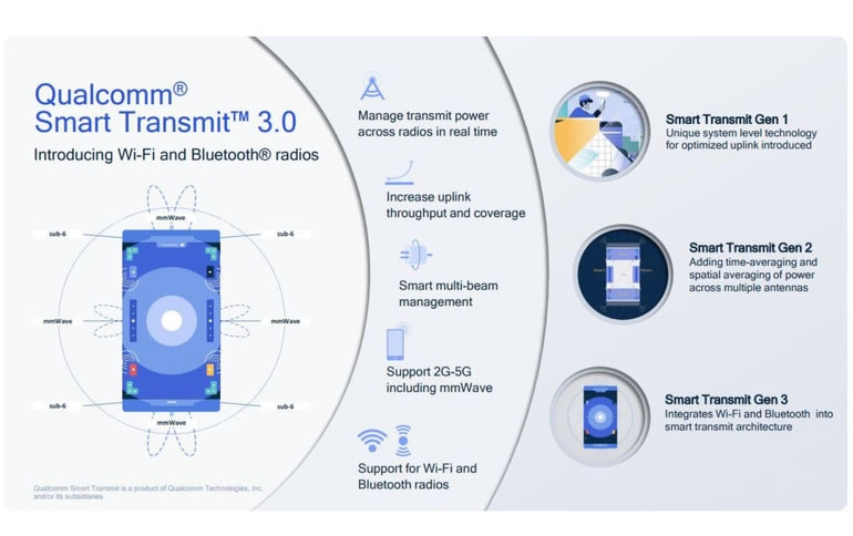 Qualcomm Unveils New Features in Snapdragon X70 Modem-RF System