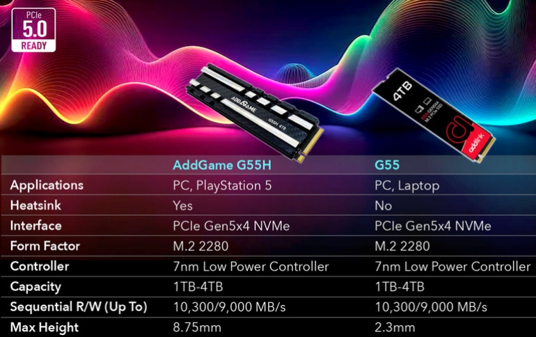 addlink Introduces G55 and G55H Gen5 SSDs