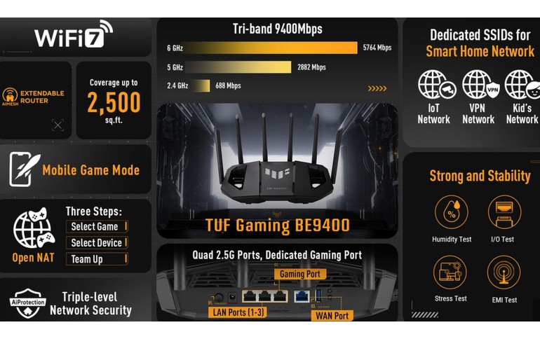 ASUS Announces TUF Gaming BE9400 Tri-Band WiFi 7 Router