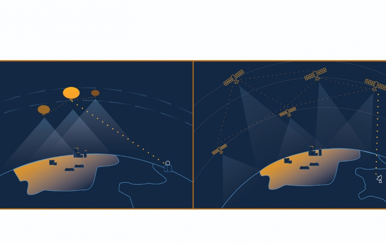 How Software Orchestrates Loon's Balloon-powered Internet