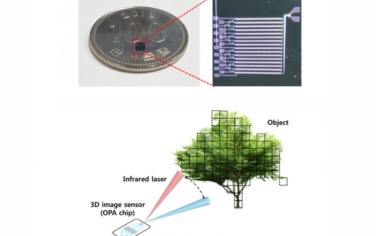 KAIST Develops Optical Phased Array Chip for Ultra-small 3D Image Sensors