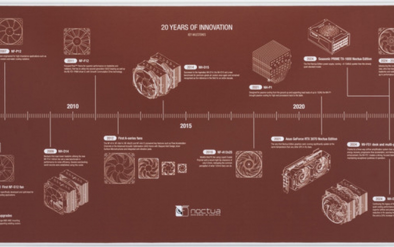 Noctua NP-DM3 desk mat