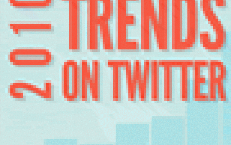 Top Ten Trends on Twitter Announced